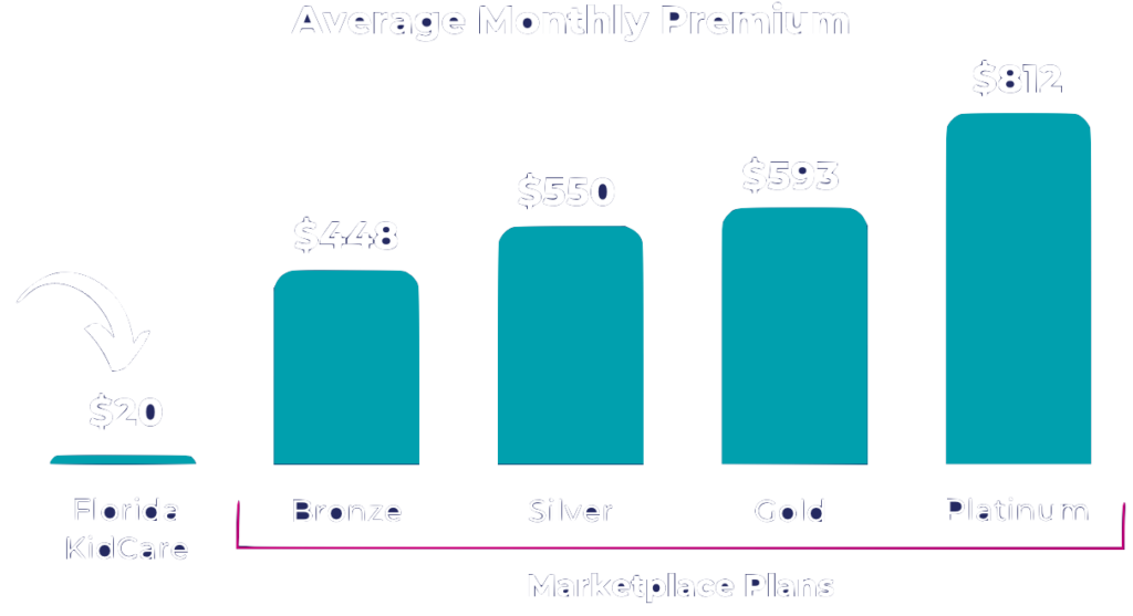 Florida KidCare   Cost Comparison Montserrat 1 1024x557 