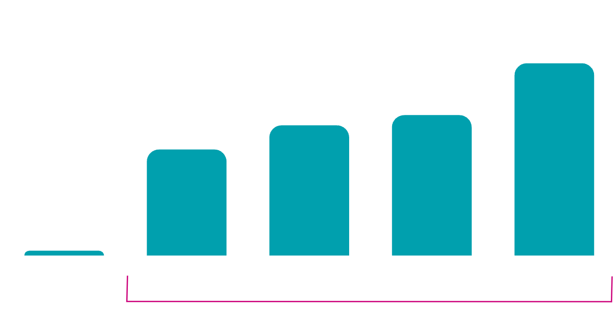 cost_comparison_spanish_crop